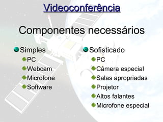 Videoconferência Simples PC Webcam Microfone Software Sofisticado PC Câmera especial Salas apropriadas Projetor Altos falantes Microfone especial Componentes necessários
