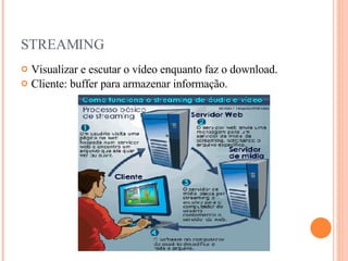 STREAMING Visualizar e escutar o vídeo enquanto faz o download. Cliente: buffer para armazenar informação. 