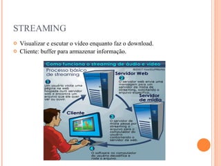 STREAMING Visualizar e escutar o vídeo enquanto faz o download. Cliente: buffer para armazenar informação. 