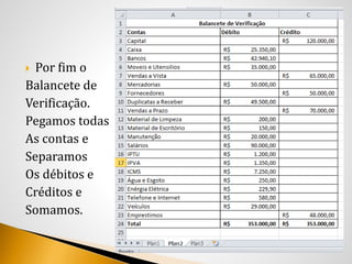  Por fim o
Balancete de
Verificação.
Pegamos todas
As contas e
Separamos
Os débitos e
Créditos e
Somamos.
 