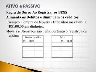 Regra de Ouro: Ao Registrar os BENS
Aumenta os Débitos e diminuem os créditos
Exemplo: Compra de Moveis e Utensílios no valor de
R$100,00 em dinheiro;
Móveis e Utensílios são bens, portanto o registro fica
assim:
100,00R$ 100,00R$
Móveise Utensílios Caixa
 