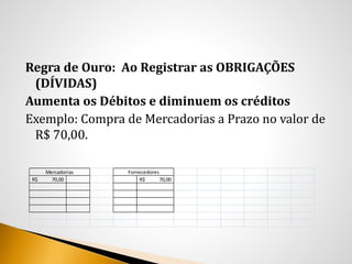 Regra de Ouro: Ao Registrar as OBRIGAÇÕES
(DÍVIDAS)
Aumenta os Débitos e diminuem os créditos
Exemplo: Compra de Mercadorias a Prazo no valor de
R$ 70,00.
70,00R$ 70,00R$
Mercadorias Fornecedores
 