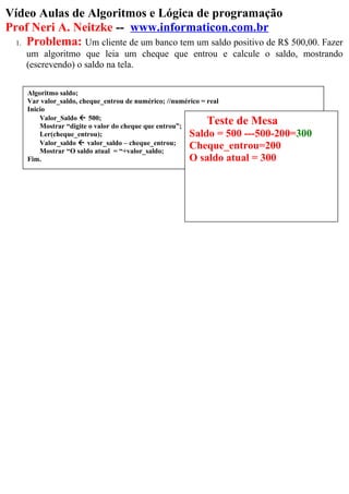 Vídeo Aulas de Algoritmos e Lógica de programação
Prof Neri A. Neitzke -- www.informaticon.com.br
1. Problema: Um cliente de um banco tem um saldo positivo de R$ 500,00. Fazer
um algoritmo que leia um cheque que entrou e calcule o saldo, mostrando
(escrevendo) o saldo na tela.
Algoritmo saldo;
Var valor_saldo, cheque_entrou de numérico; //numérico = real
Inicio
Valor_Saldo  500;
Mostrar “digite o valor do cheque que entrou”;
Ler(cheque_entrou);
Valor_saldo  valor_saldo – cheque_entrou;
Mostrar “O saldo atual = “+valor_saldo;
Fim.
Teste de Mesa
Saldo = 500 ---500-200=300
Cheque_entrou=200
O saldo atual = 300
 