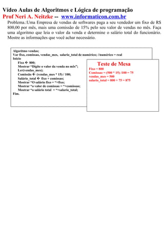 Vídeo Aulas de Algoritmos e Lógica de programação
Prof Neri A. Neitzke -- www.informaticon.com.br
Problema.:Uma Empresa de vendas de softwares paga a seu vendedor um fixo de R$
800,00 por mês, mais uma comissão de 15% pelo seu valor de vendas no mês. Faça
uma algoritmo que leia o valor da venda e determine o salário total do funcionário.
Mostre as informações que você achar necessário.
Algoritmo vendas;
Var fixo, comissao, vendas_mes, salario_total de numérico; //numérico = real
Inicio
Fixo  800;
Mostrar “Digite o valor da venda no mês”;
Ler(vendas_mes);
Comissão  (vendas_mes * 15) / 100;
Salário_total  fixo + comissao;
Mostrar “O salário fixo = “+fixo;
Mostrar “o valor de comissao = “+comissao;
Mostrar “o salário total = “+salario_total;
Fim.
Teste de Mesa
Fixo = 800
Comissao = (500 * 15) /100 = 75
vendas_mes = 500
salario_total = 800 + 75 = 875
 