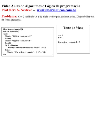 Vídeo Aulas de Algoritmos e Lógica de programação
Prof Neri A. Neitzke -- www.informaticon.com.br
Problema: Crie 2 variáveis (A e B) e leia 1 valor para cada um deles. Disponibilize eles
de forma crescente.
Algoritmo crescenteAB;
Var a,b de inteiro;
Inicio
Mostre “digite o valor para A”
Ler(a)
Mostre “digite o valor para B”
Ler(b)
Se A > B entao
Mostre “ Em ordem crescente “+ B +” – “+A
Senao
Mostre “ Em ordem crescente “+ A +” – “+B
Fim.
Teste de Mesa
A = 2
B =7
Em ordem crescente 2 - 7
 
