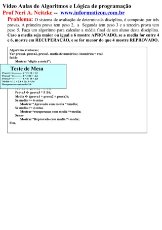 Vídeo Aulas de Algoritmos e Lógica de programação
Prof Neri A. Neitzke -- www.informaticon.com.br
Problema: O sistema de avaliação de determinada disciplina, é composto por três
provas. A primeira prova tem peso 2, a Segunda tem peso 3 e a terceira prova tem
peso 5. Faça um algoritmo para calcular a média final de um aluno desta disciplina.
Caso a media seja maior ou igual a 6 mostre APROVADO, se a media for entre 4
e 6, mostre em RECUPERAÇÃO, e se for menor do que 4 mostre REPROVADO.
Algoritmo avaliacao;
Var prova1, prova2, prova3, media de numérico; //numérico = real
Inicio
Mostrar “digite a nota1”;
Ler(prova1);
Mostrar “digite a nota2”;
Ler(prova2);
Mostrar “digite a nota3”;
Ler(prova3);
Prova1  prova1 * 2 /10;
Prova2  prova2 * 3 /10;
Prova3  prova3 * 5 /10;
Media  (prova1 + prova2 + prova3);
Se media >= 6 entao
Mostrar “Aprovado com media “+media;
Se media >= 4 entao
Mostrar “recuperacao com media “+media;
Senao
Mostrar “Reprovado com media “+media;
Fim.
Teste de Mesa
Prova1 = 6 --------- 6 * 2 / 10 = 1,2
Prova2 = 8 --------- 8 * 3 /10 = 2,4
Prova3 = 4 ---------- 4 * 5 / 10 = 2,0
Media = (1.2 + 2.4 + 2) / 3 = 5.6
Recuperacao com media 5.6
 