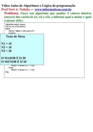 Vídeo Aulas de Algoritmos e Lógica de programação
Prof Neri A. Neitzke -- www.informaticon.com.br
Problema: Fazer um algoritmo que analize 3 valores inteiros
(através das variáveis n1, n2 e n3), e informa qual o maior e qual
o menor deles.
Algoritmo maior_menor;
Var n1, n2, n3 de inteiro;
Inicio
Mostre “digite o valor para n1”;
Ler(n1);
Mostre “digite o valor para n2”;
Ler(n2);
Mostre “digite o valor para n3”;
Ler(n3);
Se (n1 >= n2) e (n1 >= n3) entao
Mostre “o maior é o .: “+n1;
Senao Se (n2 >= n1) e (n2 >= n3) entao
Mostre “o maior é o .: “+n2;
Senao
Mostre “o maior é o .: “+n3;
Se (n1 <= n2) e (n1 <= n3) entao
Mostre “o menor é o .: “+n1;
Senao Se (n2 <= n1) e (n2 <= n3) entao
Mostre “o menor é o .: “+n2;
Senao
Mostre “o menor é o .: “+n3;
Fim.
Teste de Mesa
N1 = 10
N2 = 10
N3 = 20
O MAIOR É O 20
O MENOR É O 10
 