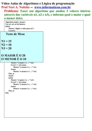 Vídeo Aulas de Algoritmos e Lógica de programação
Prof Neri A. Neitzke -- www.informaticon.com.br
Problema: Fazer um algoritmo que analize 3 valores inteiros
(através das variáveis n1, n2 e n3), e informa qual o maior e qual
o menor deles.
Algoritmo maior_menor;
Var n1, n2, n3 de inteiro;
Inicio
Mostre “digite o valor para n1”;
Ler(n1);
Mostre “digite o valor para n2”;
Ler(n2);
Mostre “digite o valor para n3”;
Ler(n3);
Se (n1 >= n2) e (n1 >= n3) entao
inicio
Mostre “o maior é o .: “+n1;
Se (n2 <= n3) entao
Mostre “o menor é o .: “+n2;
Senao
Mostre “o menor é o .: “+n3;
Fim_se
Senao Se (n2 >= n1) e (n2 >= n3) entao
inicio
Mostre “o maior é o .: “+n2;
Se (n1 <= n3) entao
Mostre “o menor é o .: “+n1;
Senao
Mostre “o menor é o .: “+n3;
Fim_se
Senao
inicio
Mostre “o maior é o .: “+n3;
Se (n2 <= n1) entao
Mostre “o menor é o .: “+n2;
Senao
Mostre “o menor é o .: “+n1;
Fim_se
Fim
Teste de Mesa
N1 = 15
N2 = 10
N3 = 20
O MAIOR É O 20
O MENOR É O 10
 