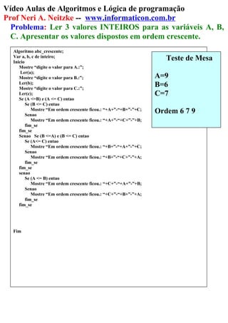 Vídeo Aulas de Algoritmos e Lógica de programação
Prof Neri A. Neitzke -- www.informaticon.com.br
Problema: Ler 3 valores INTEIROS para as variáveis A, B,
C. Apresentar os valores dispostos em ordem crescente.
Algoritmo abc_crescente;
Var a, b, c de inteiro;
Inicio
Mostre “digite o valor para A.:”;
Ler(a);
Mostre “digite o valor para B.:”;
Ler(b);
Mostre “digite o valor para C.:”;
Ler(c);
Se (A <=B) e (A <= C) entao
Se (B <= C) entao
Mostre “Em ordem crescente ficou.: “+A+”-“+B+”-”+C;
Senao
Mostre “Em ordem crescente ficou.: “+A+”-“+C+”-”+B;
fim_se
fim_se
Senao Se (B <=A) e (B <= C) entao
Se (A<= C) entao
Mostre “Em ordem crescente ficou.: “+B+”-“+A+”-”+C;
Senao
Mostre “Em ordem crescente ficou.: “+B+”-“+C+”-”+A;
fim_se
fim_se
senao
Se (A <= B) entao
Mostre “Em ordem crescente ficou.: “+C+”-“+A+”-”+B;
Senao
Mostre “Em ordem crescente ficou.: “+C+”-“+B+”-”+A;
fim_se
fim_se
Fim
Teste de Mesa
A=9
B=6
C=7
Ordem 6 7 9
 