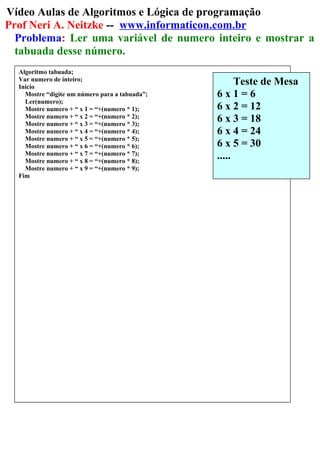 Vídeo Aulas de Algoritmos e Lógica de programação
Prof Neri A. Neitzke -- www.informaticon.com.br
Problema: Ler uma variável de numero inteiro e mostrar a
tabuada desse número.
Algoritmo tabuada;
Var numero de inteiro;
Inicio
Mostre “digite um número para a tabuada”;
Ler(numero);
Mostre numero + “ x 1 = “+(numero * 1);
Mostre numero + “ x 2 = “+(numero * 2);
Mostre numero + “ x 3 = “+(numero * 3);
Mostre numero + “ x 4 = “+(numero * 4);
Mostre numero + “ x 5 = “+(numero * 5);
Mostre numero + “ x 6 = “+(numero * 6);
Mostre numero + “ x 7 = “+(numero * 7);
Mostre numero + “ x 8 = “+(numero * 8);
Mostre numero + “ x 9 = “+(numero * 9);
Fim
Teste de Mesa
6 x 1 = 6
6 x 2 = 12
6 x 3 = 18
6 x 4 = 24
6 x 5 = 30
.....
 