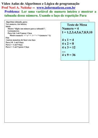 Vídeo Aulas de Algoritmos e Lógica de programação
Prof Neri A. Neitzke -- www.informaticon.com.br
Problema: Ler uma variável de numero inteiro e mostrar a
tabuada desse número. Usando o laço de repetição Para
Algoritmo tabuada_para;
Var numero, i de inteiro;
Inicio
Mostre “digite um número para a tabuada”;
Ler(numero);
Para i de 1 até 9 passo 1 faça
Mostre numero + “ x “ + i + “ = “+(numero * i);
Fim
//outras maneiras de fazer esse laço
Para i  1 até 9 faça
Para i = 1 até 9 faça
Para i = 1 até 9 passo 1 faça
Teste de Mesa
Numero = 4
I = 1,2,3,4,5,6,7,8,9,10
4 x 1 = 4
4 x 2 = 8
4 x 3 = 12
....
4 x 9 = 36
 