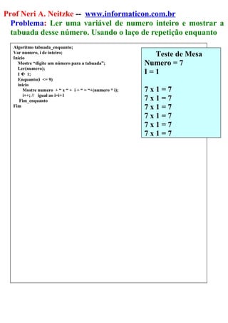 Prof Neri A. Neitzke -- www.informaticon.com.br
Problema: Ler uma variável de numero inteiro e mostrar a
tabuada desse número. Usando o laço de repetição enquanto
Algoritmo tabuada_enquanto;
Var numero, i de inteiro;
Inicio
Mostre “digite um número para a tabuada”;
Ler(numero);
I  1;
Enquanto(i <= 9)
inicio
Mostre numero + “ x “ + i + “ = “+(numero * i);
i++; // igual ao i=i+1
Fim_enquanto
Fim
Teste de Mesa
Numero = 7
I = 1
7 x 1 = 7
7 x 1 = 7
7 x 1 = 7
7 x 1 = 7
7 x 1 = 7
7 x 1 = 7
 