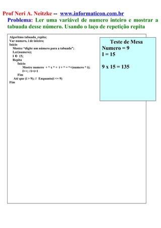 Prof Neri A. Neitzke -- www.informaticon.com.br
Problema: Ler uma variável de numero inteiro e mostrar a
tabuada desse número. Usando o laço de repetição repita
Algoritmo tabuada_repita;
Var numero, i de inteiro;
Inicio
Mostre “digite um número para a tabuada”;
Ler(numero);
I  15;
Repita
Inicio
Mostre numero + “ x “ + i + “ = “+(numero * i);
I++; //i=i+1
Fim
Até que (i > 9); // Enquanto(i <= 9)
Fim
Teste de Mesa
Numero = 9
I = 15
9 x 15 = 135
 