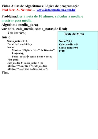 Vídeo Aulas de Algoritmos e Lógica de programação
Prof Neri A. Neitzke -- www.informaticon.com.br
Problema:Ler a nota de 10 alunos, calcular a media e
mostrar essa média.
Algoritmo media_para;
var nota, calc_media, soma_notas de Real;
i de inteiro;
Inicio
Soma_notas  0;
Para i de 1 até 10 faça
inicio
Mostrar “Digite a “+i+”º de 10 notas”;
Ler(nota);
Soma_notas  soma_notas + nota;
Fim_para
calc_media  soma_notas / 10;
Mostrar “A média é “+calc_media;
Mostrar “.......Final do Sistema ....”;
Fim.
Teste de Mesa
Nota=7,8,6
Calc_media = 9
Soma_notas=90
I=10
 
