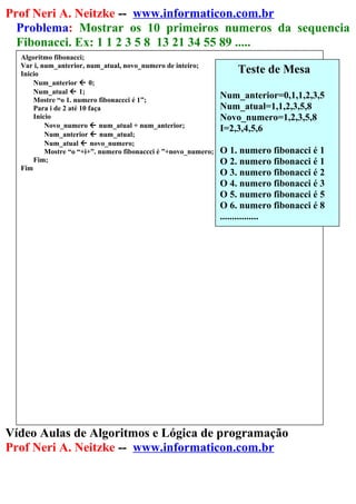 Prof Neri A. Neitzke -- www.informaticon.com.br
Problema: Mostrar os 10 primeiros numeros da sequencia
Fibonacci. Ex: 1 1 2 3 5 8 13 21 34 55 89 .....
Vídeo Aulas de Algoritmos e Lógica de programação
Prof Neri A. Neitzke -- www.informaticon.com.br
Algoritmo fibonacci;
Var i, num_anterior, num_atual, novo_numero de inteiro;
Inicio
Num_anterior  0;
Num_atual  1;
Mostre “o 1. numero fibonaccci é 1”;
Para i de 2 até 10 faça
Inicio
Novo_numero  num_atual + num_anterior;
Num_anterior  num_atual;
Num_atual  novo_numero;
Mostre “o “+i+”. numero fibonaccci é ”+novo_numero;
Fim;
Fim
Teste de Mesa
Num_anterior=0,1,1,2,3,5
Num_atual=1,1,2,3,5,8
Novo_numero=1,2,3,5,8
I=2,3,4,5,6
O 1. numero fibonacci é 1
O 2. numero fibonacci é 1
O 3. numero fibonacci é 2
O 4. numero fibonacci é 3
O 5. numero fibonacci é 5
O 6. numero fibonacci é 8
................
 