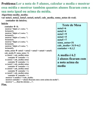 Problema:Ler a nota de 5 alunos, calcular a media e mostrar
essa média e mostrar também quantos alunos ficaram com a
sua nota igual ou acima da média.
Algoritmo media_media;
var nota1, nota2, nota3, nota4, nota5, calc_media, soma_notas de real;
contador de inteiro;
inicio
contador  0;
mostrar “digite a 1. nota.: ”;
ler(nota1);
mostrar “digite a 2. nota.: ”;
ler(nota2);
mostrar “digite a 3. nota.: ”;
ler(nota3);
mostrar “digite a 4. nota.: ”;
ler(nota4);
mostrar “digite a 5. nota.: ”;
ler(nota5);
soma_notas  nota1 + nota2 + nota3 + nota4 + nota5;
calc_media  soma_notas / 5;
se (nota1 > calc_media) entao
contador  contador + 1;
se (nota2 > calc_media) entao
contador  contador + 1;
se (nota3 > calc_media) entao
contador  contador + 1;
se (nota4 > calc_media) entao
contador  contador + 1;
se (nota5 > calc_media) entao
contador  contador + 1;
mostrar “a média é “+calc_media;
mostrar contador + “ alunos ficaram com a nota acima da media”;
mostrar “.......final do sistema ....”;
Fim.
Teste de Mesa
nota1=6
nota2=4
nota3 =9
nota4 =5
nota5 =7
soma_notas=31
calc_media= 31/5=6.2
contador = 0,1,2
A media é 6.2
2 alunos ficaram com
a nota acima da
media
 