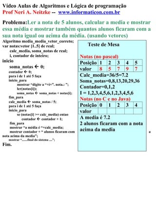 Vídeo Aulas de Algoritmos e Lógica de programação
Prof Neri A. Neitzke -- www.informaticon.com.br
Problema:Ler a nota de 5 alunos, calcular a media e mostrar
essa média e mostrar também quantos alunos ficaram com a
sua nota igual ou acima da média. (usando vetores)
Algoritmo media_media_vetor_correto;
var notas:vetor [1..5] de real;
calc_media, soma_notas de real;
i, contador de inteiro;
inicio
soma_notas  0;
contador  0;
para i de 1 até 5 faça
inicio_para
mostrar “digite a “+i+”. nota.: ”;
ler(notas[i]);
soma_notas  soma_notas + notas[i];
fim_para
calc_media  soma_notas / 5;
para i de 1 até 5 faça
inicio_para
se (notas[i] >= calc_media) entao
contador  contador + 1;
fim_para
mostrar “a média é “+calc_media;
mostrar contador + “ alunos ficaram com a
nota acima da media”;
mostrar “.......final do sistema ....”;
Fim.
Teste de Mesa
Notas (no pascal)
Posição 1 2 3 4 5
valor 8 5 7 9 7
Calc_media=36/5=7.2
Soma_notas=0,8,13,20,29,36
Contador=0,1,2
I = 1,2,3,4,5,6,1,2,3,4,5,6
Notas (no C e no Java)
Posição 0 1 2 3 4
valor
A media é 7.2
2 alunos ficaram com a nota
acima da media
 