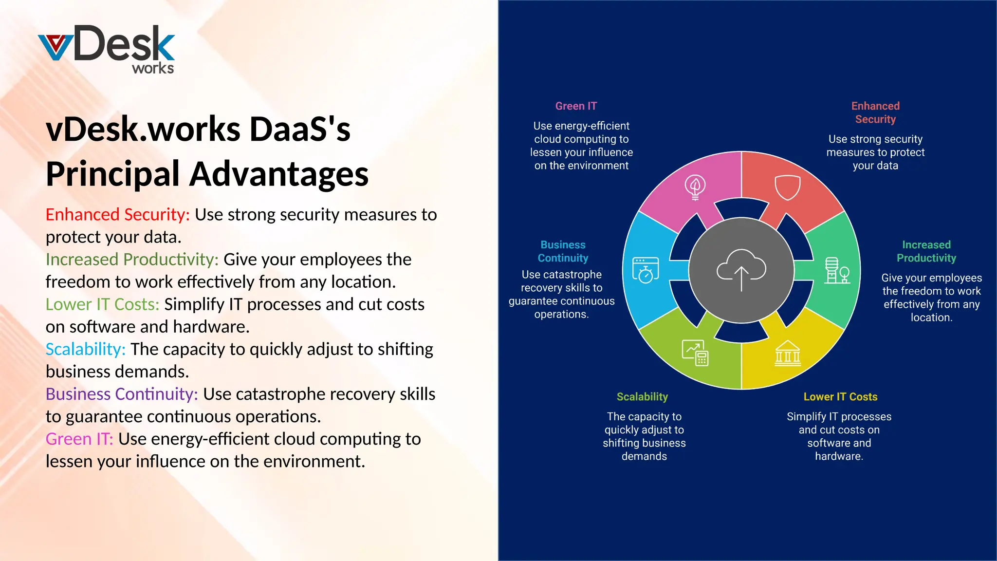vDesk.works DaaS's
Principal Advantages
Enhanced Security: Use strong security measures to
protect your data.
Increased Productivity: Give your employees the
freedom to work effectively from any location.
Lower IT Costs: Simplify IT processes and cut costs
on software and hardware.
Scalability: The capacity to quickly adjust to shifting
business demands.
Business Continuity: Use catastrophe recovery skills
to guarantee continuous operations.
Green IT: Use energy-efficient cloud computing to
lessen your influence on the environment.
 