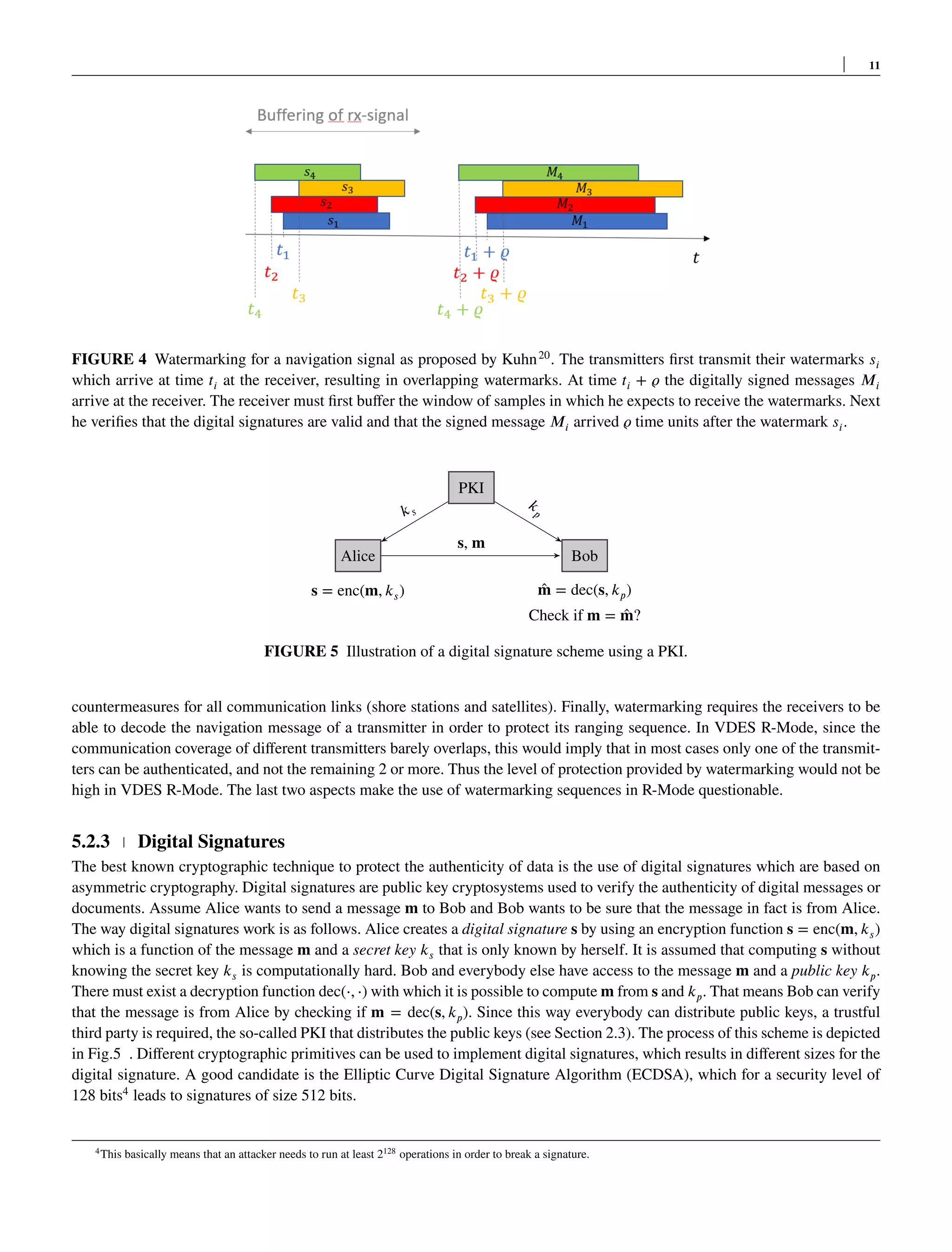 11
FIGURE 4 Watermarking for a navigation signal as proposed by Kuhn20
. The transmitters first transmit their watermarks 𝑠𝑖
which arrive at time 𝑡𝑖 at the receiver, resulting in overlapping watermarks. At time 𝑡𝑖 + 𝜚 the digitally signed messages 𝑀𝑖
arrive at the receiver. The receiver must first buffer the window of samples in which he expects to receive the watermarks. Next
he verifies that the digital signatures are valid and that the signed message 𝑀𝑖 arrived 𝜚 time units after the watermark 𝑠𝑖.
Alice
𝐬 = enc(𝐦, 𝑘𝑠)
PKI
Bob
𝐬, 𝐦
̂
𝐦 = dec(𝐬, 𝑘𝑝)
Check if 𝐦 = ̂
𝐦?
𝑘𝑠
𝑘𝑝
FIGURE 5 Illustration of a digital signature scheme using a PKI.
countermeasures for all communication links (shore stations and satellites). Finally, watermarking requires the receivers to be
able to decode the navigation message of a transmitter in order to protect its ranging sequence. In VDES R-Mode, since the
communication coverage of different transmitters barely overlaps, this would imply that in most cases only one of the transmit-
ters can be authenticated, and not the remaining 2 or more. Thus the level of protection provided by watermarking would not be
high in VDES R-Mode. The last two aspects make the use of watermarking sequences in R-Mode questionable.
5.2.3 Digital Signatures
The best known cryptographic technique to protect the authenticity of data is the use of digital signatures which are based on
asymmetric cryptography. Digital signatures are public key cryptosystems used to verify the authenticity of digital messages or
documents. Assume Alice wants to send a message 𝐦 to Bob and Bob wants to be sure that the message in fact is from Alice.
The way digital signatures work is as follows. Alice creates a digital signature 𝐬 by using an encryption function 𝐬 = enc(𝐦, 𝑘𝑠)
which is a function of the message 𝐦 and a secret key 𝑘𝑠 that is only known by herself. It is assumed that computing 𝐬 without
knowing the secret key 𝑘𝑠 is computationally hard. Bob and everybody else have access to the message 𝐦 and a public key 𝑘𝑝.
There must exist a decryption function dec(⋅, ⋅) with which it is possible to compute 𝐦 from 𝐬 and 𝑘𝑝. That means Bob can verify
that the message is from Alice by checking if 𝐦 = dec(𝐬, 𝑘𝑝). Since this way everybody can distribute public keys, a trustful
third party is required, the so-called PKI that distributes the public keys (see Section 2.3). The process of this scheme is depicted
in Fig.5 . Different cryptographic primitives can be used to implement digital signatures, which results in different sizes for the
digital signature. A good candidate is the Elliptic Curve Digital Signature Algorithm (ECDSA), which for a security level of
128 bits4
leads to signatures of size 512 bits.
4This basically means that an attacker needs to run at least 2128 operations in order to break a signature.
 