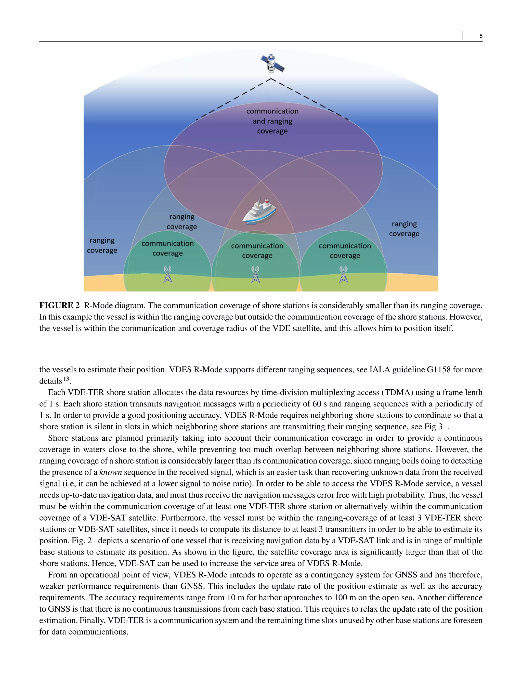 5
FIGURE 2 R-Mode diagram. The communication coverage of shore stations is considerably smaller than its ranging coverage.
In this example the vessel is within the ranging coverage but outside the communication coverage of the shore stations. However,
the vessel is within the communication and coverage radius of the VDE satellite, and this allows him to position itself.
the vessels to estimate their position. VDES R-Mode supports different ranging sequences, see IALA guideline G1158 for more
details13
.
Each VDE-TER shore station allocates the data resources by time-division multiplexing access (TDMA) using a frame lenth
of 1 s. Each shore station transmits navigation messages with a periodicity of 60 s and ranging sequences with a periodicity of
1 s. In order to provide a good positioning accuracy, VDES R-Mode requires neighboring shore stations to coordinate so that a
shore station is silent in slots in which neighboring shore stations are transmitting their ranging sequence, see Fig 3 .
Shore stations are planned primarily taking into account their communication coverage in order to provide a continuous
coverage in waters close to the shore, while preventing too much overlap between neighboring shore stations. However, the
ranging coverage of a shore station is considerably larger than its communication coverage, since ranging boils doing to detecting
the presence of a known sequence in the received signal, which is an easier task than recovering unknown data from the received
signal (i.e, it can be achieved at a lower signal to noise ratio). In order to be able to access the VDES R-Mode service, a vessel
needs up-to-date navigation data, and must thus receive the navigation messages error free with high probability. Thus, the vessel
must be within the communication coverage of at least one VDE-TER shore station or alternatively within the communication
coverage of a VDE-SAT satellite. Furthermore, the vessel must be within the ranging-coverage of at least 3 VDE-TER shore
stations or VDE-SAT satellites, since it needs to compute its distance to at least 3 transmitters in order to be able to estimate its
position. Fig. 2 depicts a scenario of one vessel that is receiving navigation data by a VDE-SAT link and is in range of multiple
base stations to estimate its position. As shown in the figure, the satellite coverage area is significantly larger than that of the
shore stations. Hence, VDE-SAT can be used to increase the service area of VDES R-Mode.
From an operational point of view, VDES R-Mode intends to operate as a contingency system for GNSS and has therefore,
weaker performance requirements than GNSS. This includes the update rate of the position estimate as well as the accuracy
requirements. The accuracy requirements range from 10 m for harbor approaches to 100 m on the open sea. Another difference
to GNSS is that there is no continuous transmissions from each base station. This requires to relax the update rate of the position
estimation. Finally, VDE-TER is a communication system and the remaining time slots unused by other base stations are foreseen
for data communications.
 