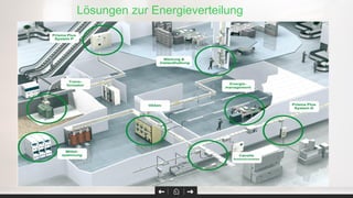 Lösungen zur Energieverteilung
 
