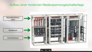 Sammelschienen-
raum
Geräteraum
Anschlussraum
Aufbau einer modernen Niederspannungsschaltanlage
 