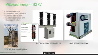 Mittelspannung <= 52 kV
Page 24Confidential Property of Schneider Electric |
HVX 630-4000A/50kA
• Vakuum oder SF6
• Festeinbau oder Einschub
• für innen oder außen
• Live tank oder dead tank
• Schutzgerät extern
PCOB-36 36kV 2000A/25 kA
VOX 40,5kV 2000A/40 kA
 