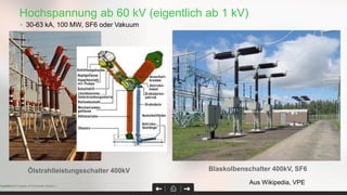 Hochspannung ab 60 kV (eigentlich ab 1 kV)
• 30-63 kA, 100 MW, SF6 oder Vakuum
Page 25Confidential Property of Schneider Electric |
Blaskolbenschalter 400kV, SF6Ölstrahlleistungsschalter 400kV
Aus Wikipedia, VPE
 