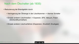 Nach dem Ölschalter (ab 1935)
Page 38Confidential Property of Schneider Electric |
• Reduzierung der Brandgefahr durch
• Verringerung der Ölmenge in der Löschkammer -> ölarmer Schalter
• Einsatz anderer Löschmedien -> Expansin, SF6, Vakuum, Freon
(Dichlordifluormethan)
• Einsatz anderer Löschverfahren (Expansion, Druckluft, Druckgas)
 