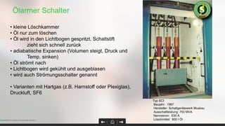 Ölarmer Schalter
Page 39Confidential Property of Schneider Electric |
• kleine Löschkammer
• Öl nur zum löschen
• Öl wird in den Lichtbogen gespritzt, Schaltstift
zieht sich schnell zurück
• adiabatische Expansion (Volumen steigt, Druck und
Temp. sinken)
• Öl strömt nach
• Lichtbogen wird gekühlt und ausgeblasen
• wird auch Strömungsschalter genannt
• Varianten mit Hartgas (z.B. Harnstoff oder Plexiglas),
Druckluft, SF6
Typ SCI
Baujahr: 1987
Hersteller: Schaltgerätewerk Muskau
Ausschaltleistung: 750 MVA
Nennstrom: 630 A
Löschmittel: 800 l Öl
 