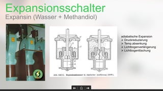 Expansionsschalter
Expansin (Wasser + Methandiol)
adiabatische Expansion
 Druckreduzierung
 Temp.absenkung
 Lichtbogenverlängerung
 Lichtbogenlöschung
 