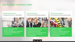 Die Kunden erwarten mehr
Gebäudeinvestoren:
Anlagenwerte und -flexibilität
Gebäudemieter:
Optimierte Betriebsausgaben
Wartungsmanager:
Hochwertige Serviceleistungen
• Kürzere, aber zuverlässige
Bearbeitungszeiten
• Flexible und skalierbare Investitionen
• Wertvolle Energieetiketten und
Energieklassen
• Energieverfügbarkeit rund um die Uhr
• Komfortable und produktive
Umgebungsbedingungen
• Optimierung der Energieabrechnung
• Engmaschigere Kontrolle der
Wartungskosten
• Absolute Zuverlässigkeit der
elektrischen Anlage
• Planung von Wartungsmaßnahmen
• Fernsteuerung trotz Vernetzung
• Minimierte Dauer kritischer
Fehlerzustände
 