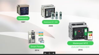Masterpact M
1987 Masterpact NT / NW
2000
ZUKUNFTSSICHER!Smart Panels
2014 2016
Masterpact MTZ
 