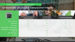 Umfassender und präziser Energiezähler integriert
Prüfung von Abrechnungen
Kostenzuordnung
Energiequalität,
Netzüberwachung
Energienutzungsanalyse
Strom, Spannung
Wirkenergie
Blindenergie
Leistungsbedarf, Leistungsfaktor
Abweichende / unsymmetrische
Spannung
TDH (Oberwellen)
Frequenz
Einhaltung von Normen und Vorschriften: Energieeffizienz
 