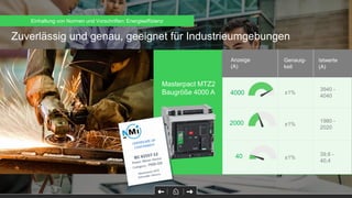 Zuverlässig und genau, geeignet für Industrieumgebungen
Zulassung nach IEC
61557-12
Anzeige
(A)
Genauig-
keit
Istwerte
(A)
±1%
1980 -
2020
2000
±1%
39,6 -
40,4
40
±1%
3940 -
4040
4000
Masterpact MTZ2
Baugröße 4000 A
Einhaltung von Normen und Vorschriften: Energieeffizienz
 