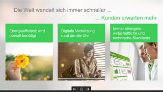 Die Welt wandelt sich immer schneller ...
Energieeffizienz wird
überall benötigt
Digitale Vernetzung
rund um die Uhr
Immer strengere
wirtschaftliche und
technische Standards
... Kunden erwarten mehr
 