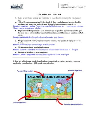 SESION1
RAZONAMIENTO VERBAL Y
REDACCIÓN
FUNCIONES DEL LENGUAJE
1. Indica la función del lenguaje que predomina en cada situación comunicativa y explica por
qué.
a. Miguel le entrega una carta a Esther donde le dice: eres linda como las estrellas, Dios
nos ha creado para estar juntos, te amo desde el primer momento en que te vi.
Función expresiva o emotiva: Porque tiene como finalidad expresar las emociones,en este caso
Miguel expresa su sentimiento a Esther.
b. El profesor de Lengua explica a sus alumnos que las palabras agudas son aquellas que
llevan la mayor intensidad de voz en la última sílaba y se tildan cuando terminan en N, S o
vocal.
Función metalingüística:Porque brinda una información a sus alumnos.
c. Me gustas cuando callas porque estás como ausente y me oyes desde lejos y mi voz no
te toca.
Función poética: Porque es una antología de Pablo Neruda.
d. Me alegra que hayas aprobado el examen.
Función Expresiva o emotiva: Porque expresa la satisfacción del emisor hacia el receptor.
e. Vota por el arbolito, es tu mejor opción.
Función Conativa o apelativa: Porque el emisor espera una acción del receptor.
I. Con intención de usar las distintas funciones comunicativas, elabora un cartel en los que
predomine cinco funciones del lenguaje y mencionalos.
 