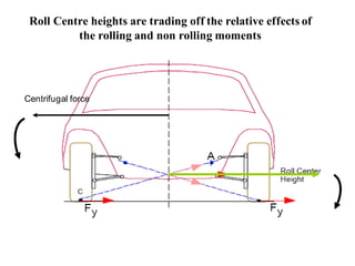 Centrifugal force
Roll Centre heights are trading off the relative effects of
the rolling and non rolling moments
 