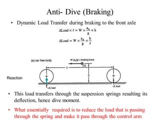 Anti- Dive (Braking)
• Dynamic Load Transfer during braking to the front axle
Reaction
• This load transfers through the suspension springs resulting its
deflection, hence dive moment.
• What essentially required is to reduce the load that is passing
through the spring and make it pass through the control arm
 