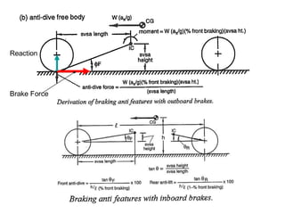 Reaction
Brake Force
 