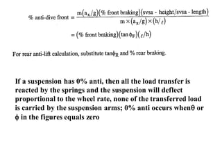 If a suspension has 0% anti, then all the load transfer is
reacted by the springs and the suspension will deflect
proportional to the wheel rate, none of the transferred load
is carried by the suspension arms; 0% anti occurs when or
 in the figures equals zero
 