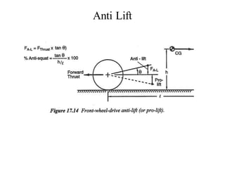 Anti Lift
 