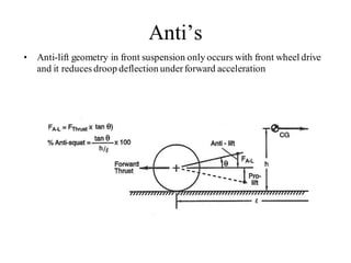 Anti’s
• Anti-lift geometry in front suspension only occurs with front wheel drive
and it reduces droop deflection underforward acceleration
 