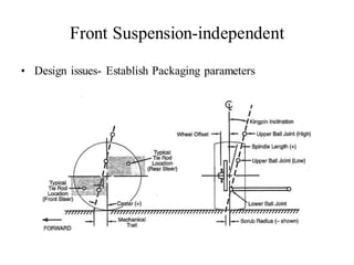 Front Suspension-independent
• Design issues- Establish Packaging parameters
 