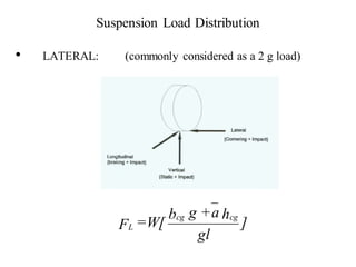 Suspension Load Distribution
• LATERAL: (commonly considered as a 2 g load)
FL =W[
bcg g +a
gl
hcg
]
 