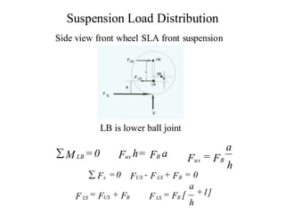 Suspension Load Distribution
Side view front wheel SLA front suspension
LB is lower ball joint
 M LB =0 Fus h= FB a
a
Fus = FB
h
 Fx =0 FUS - FLS + FB = 0
F LS = FUS + FB FLS = FB [
a
+1]
h
 