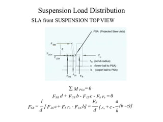 Suspension Load Distribution
SLA front SUSPENSION TOPVIEW
 M PSA= 0
FSB d + FUS b - FLS c - Fb rs = 0
1 Fb a
FSB =
d
[ FLS c+ Fb rs - FUS b] =
d
[ rs + c - (b -c)]
h
 