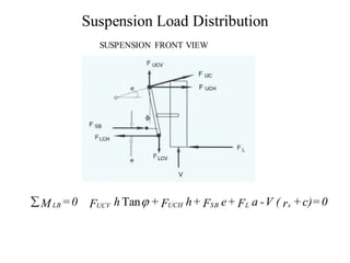 Suspension Load Distribution
SUSPENSION FRONT VIEW
MLB =0 FUCV h Tan + FUCH h+ FSB e+ FL a -V ( rs +c)=0
 