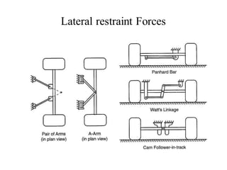Lateral restraint Forces
 