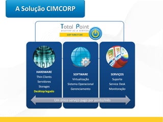 Um único serviço pago por ponto/mês
 